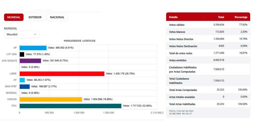 RESULTADOS-ELECCIONES-G