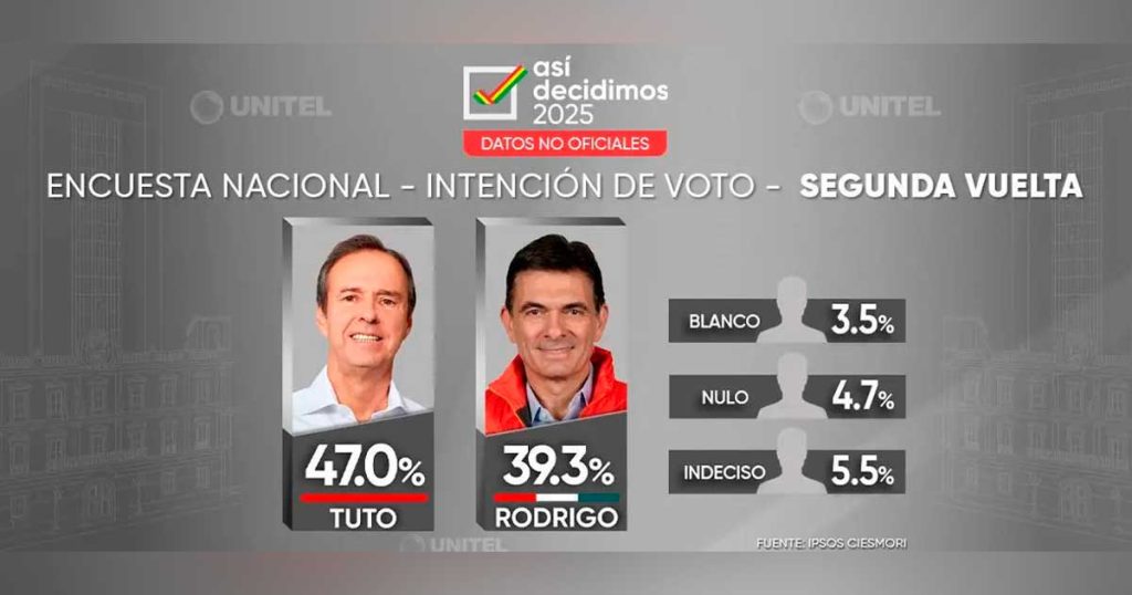 ENCUESTA-SEGUNDA-VUELTA