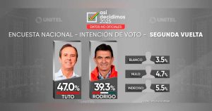 ENCUESTA-SEGUNDA-VUELTA