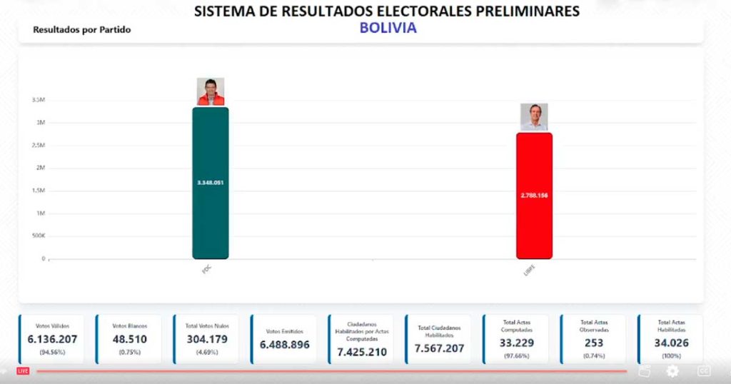 CONTEO-RAPIDO-DE-VOTOS