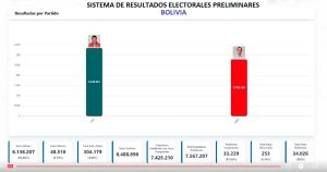 CONTEO-RAPIDO-DE-VOTOS