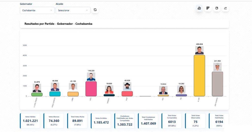 RESULTADOS---GOBERNACIÓN