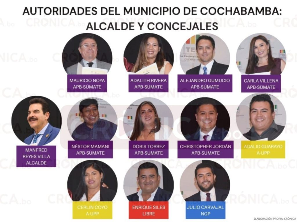 Alcalde y concejales del municipio de Cochabamba. CRÓNICA