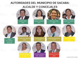 Alcalde y concejales del municipio de Sacaba. CRÓNICA